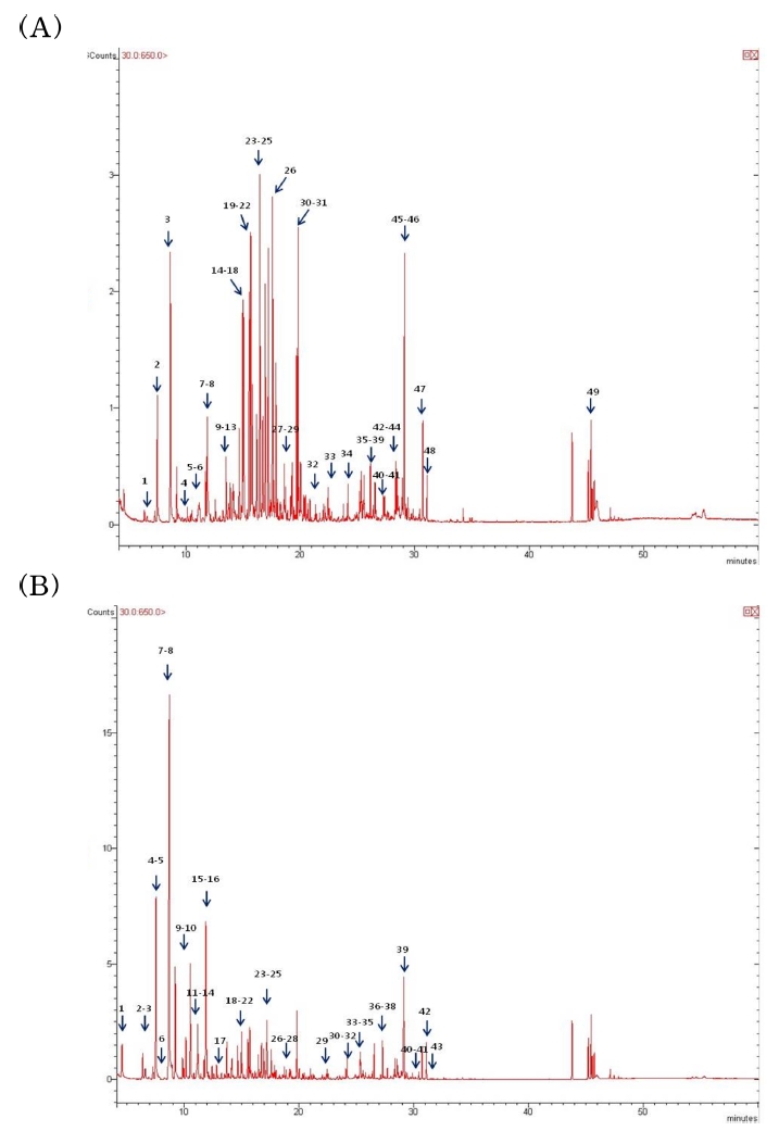 Fig. 1 Fig. 1