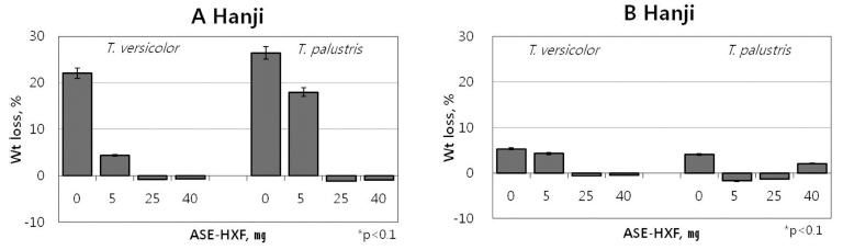 Fig. 2 Fig. 2