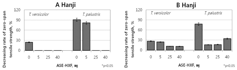 Fig. 3 Fig. 3