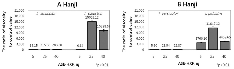 Fig. 4 Fig. 4