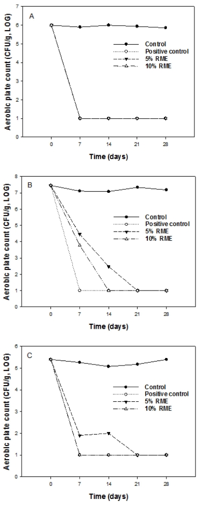 Fig. 4 Fig. 4