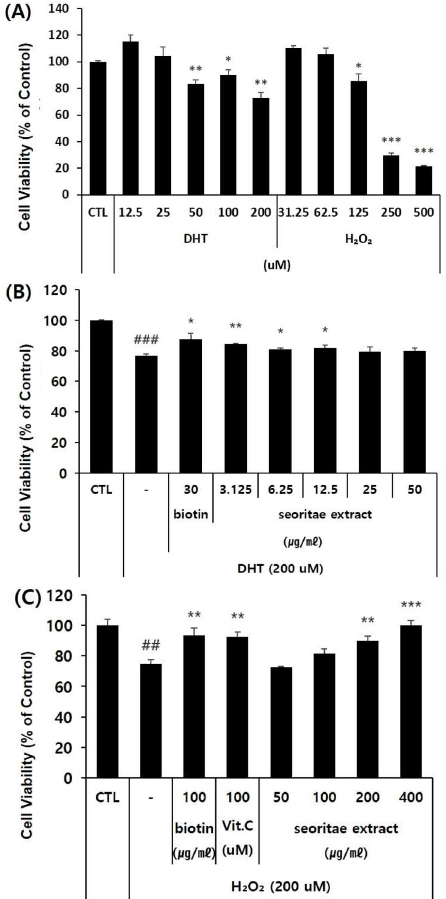 Fig. 2. Fig. 2.