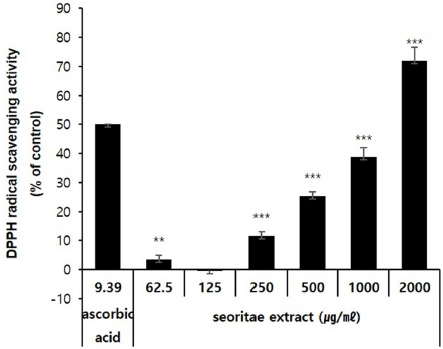 Fig. 4. Fig. 4.