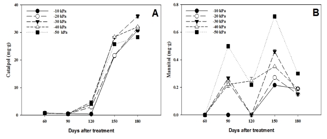 Fig. 7. Fig. 7.