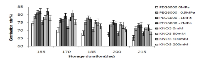 Fig. 4. Fig. 4.