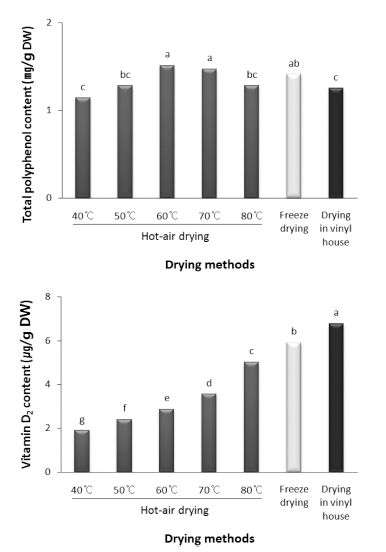 Fig. 2. Fig. 2.