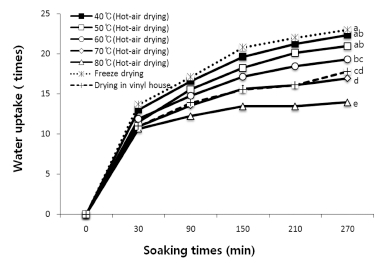 Fig. 3. Fig. 3.