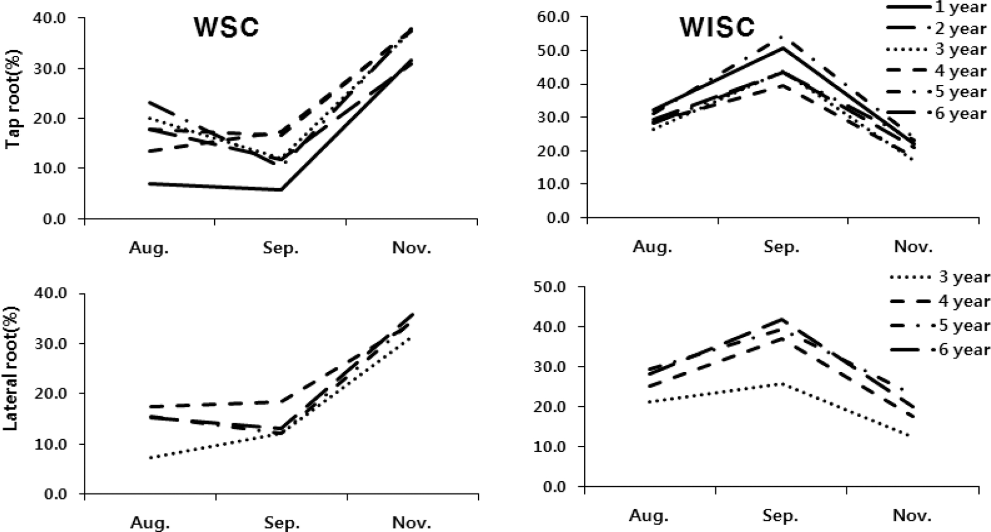Fig. 1. Fig. 1.