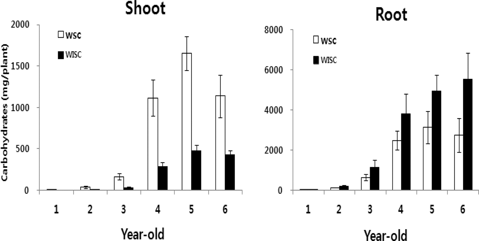 Fig. 3. Fig. 3.