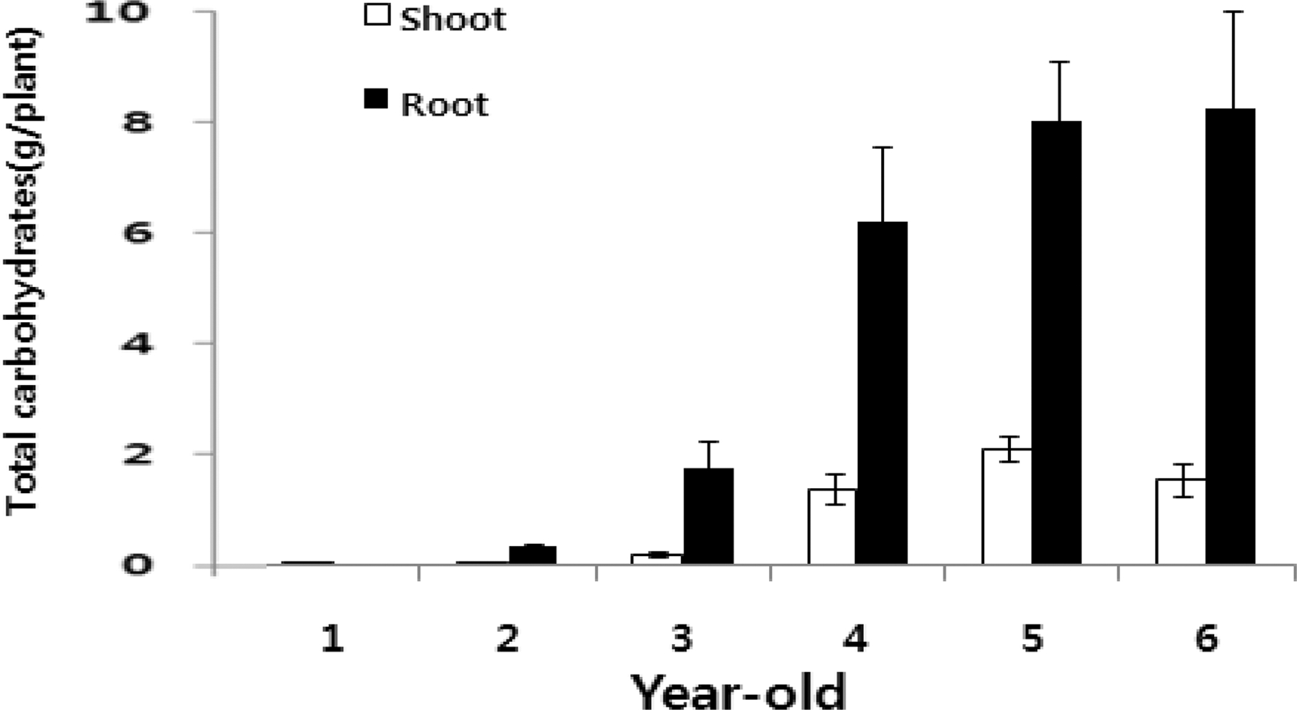 Fig. 4.