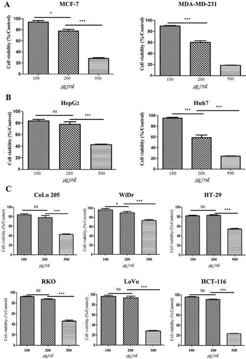 Fig. 3. Fig. 3.