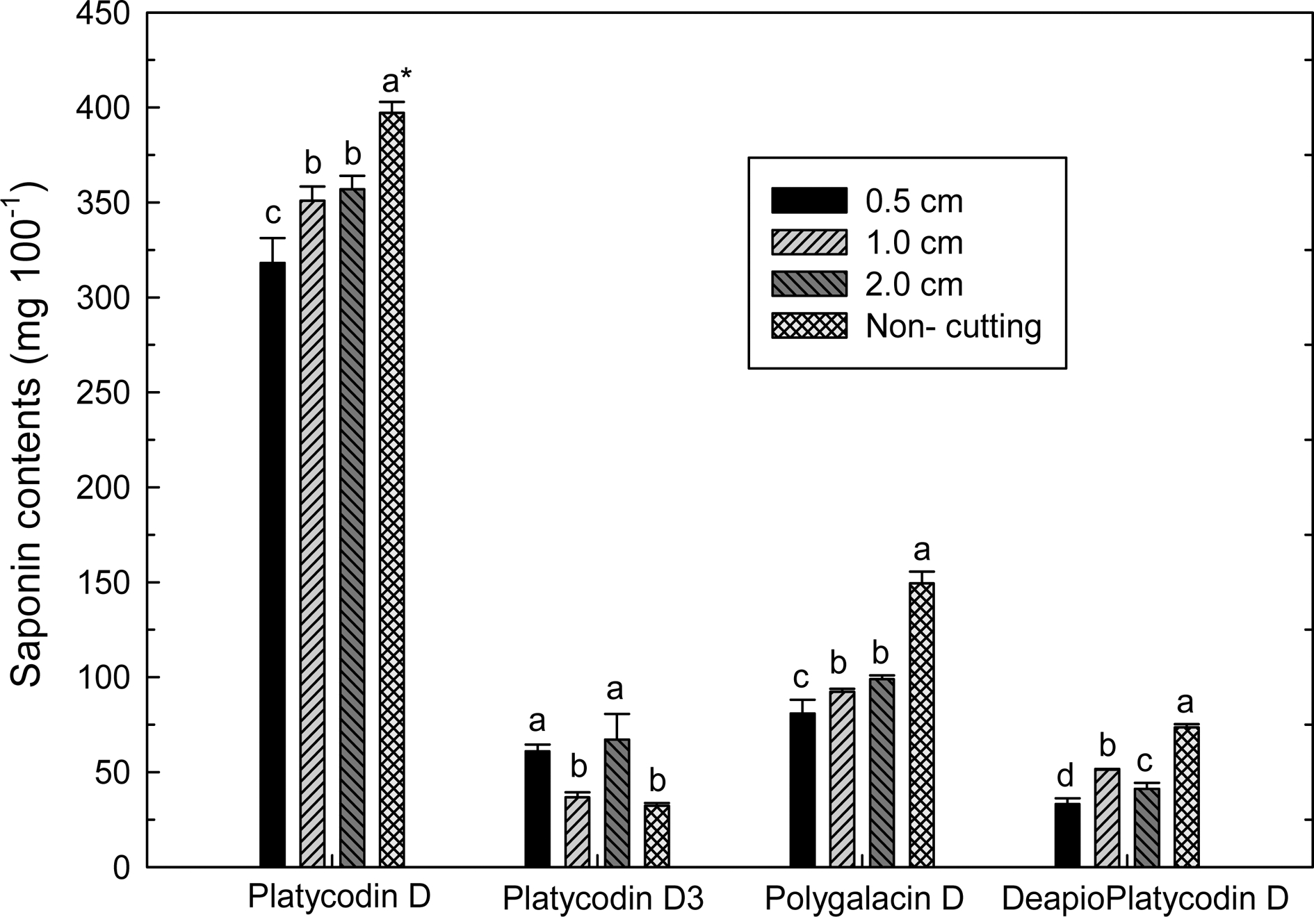 Fig. 2. Fig. 2.