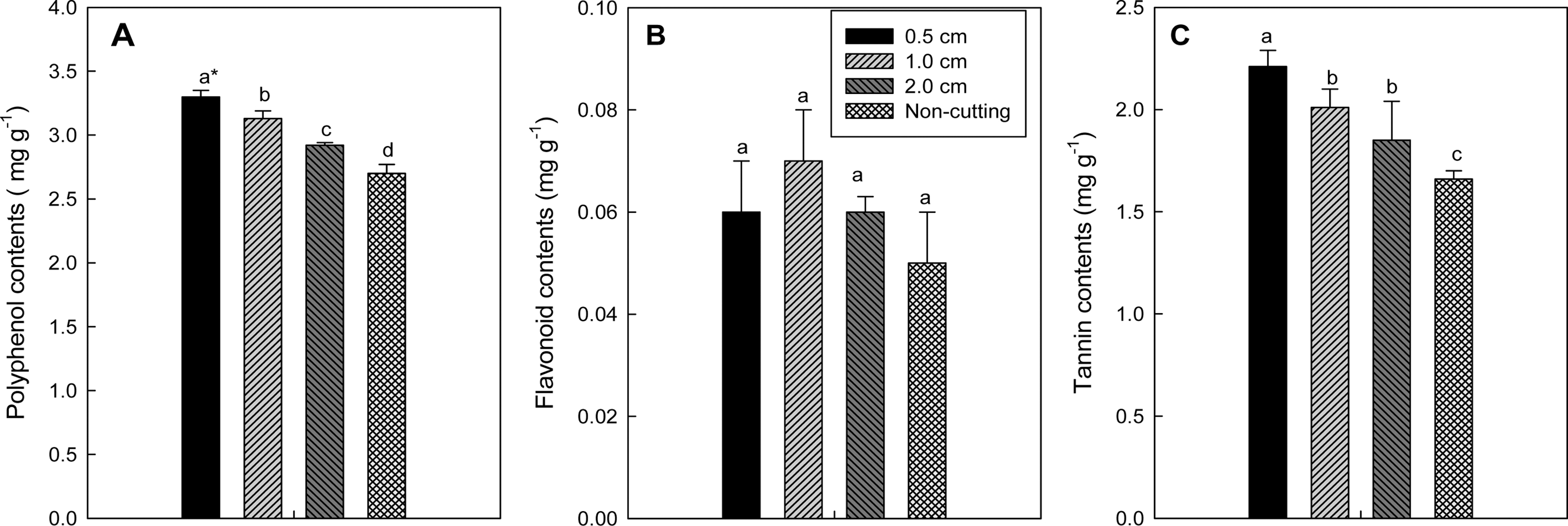 Fig. 3. Fig. 3.
