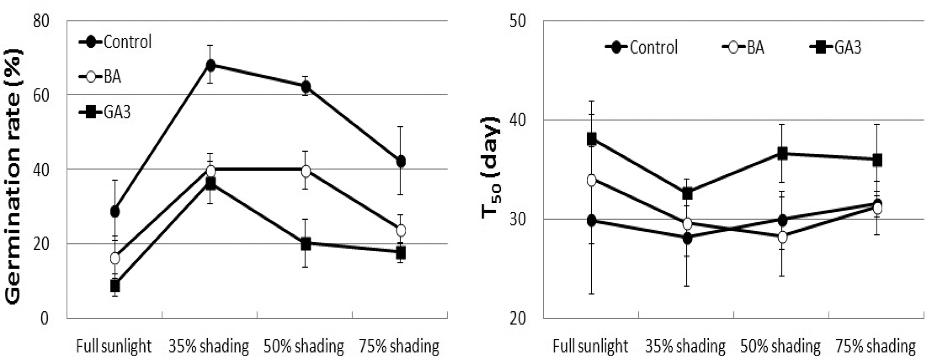 Fig. 5. Fig. 5.