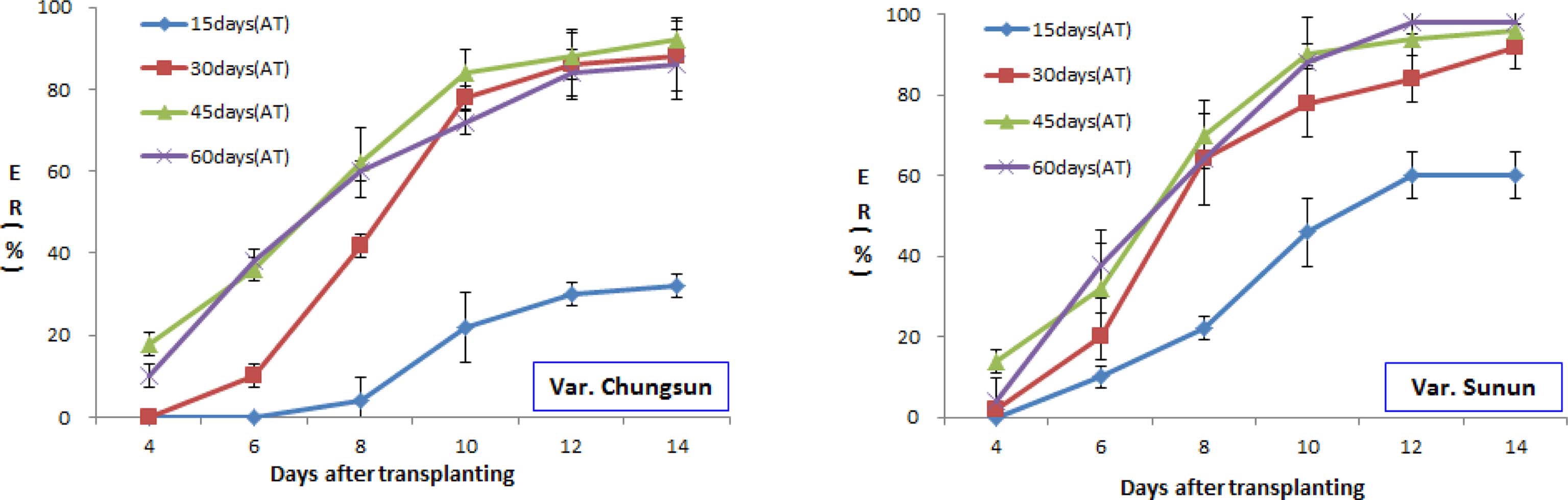 Fig. 3. Fig. 3.