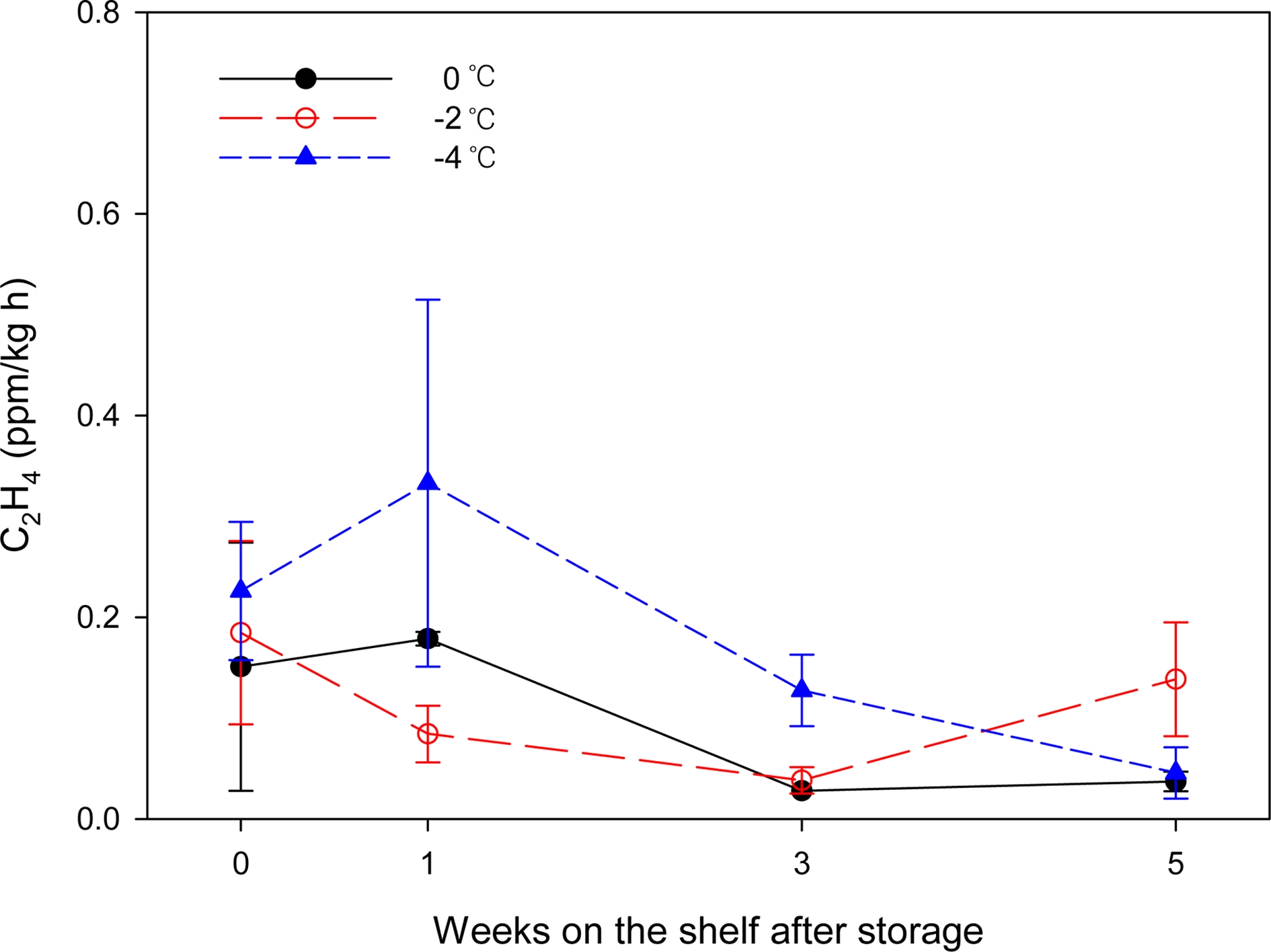 Fig. 2. Fig. 2.