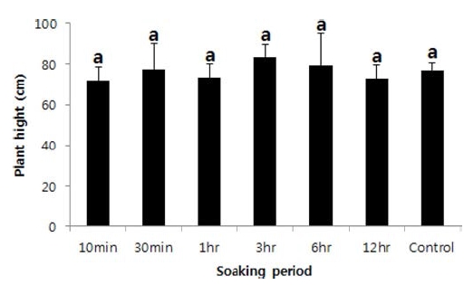 Fig. 12. Fig. 12.