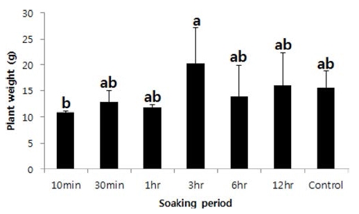 Fig. 13.
