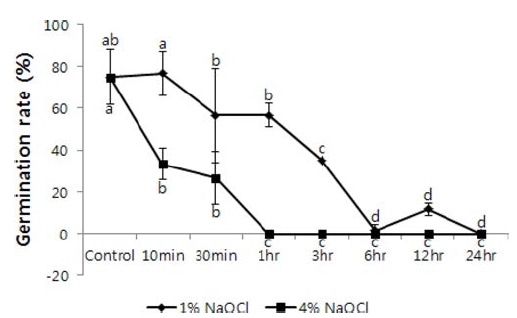 Fig. 8. Fig. 8.