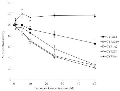 Fig. 1. Fig. 1.