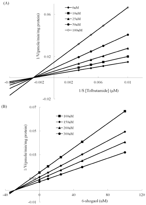 Fig. 3. Fig. 3.