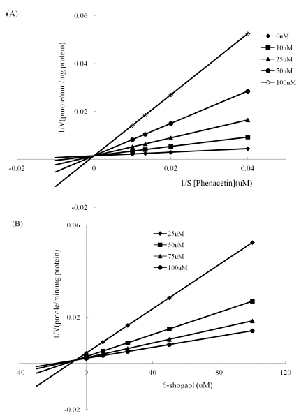 Fig. 4. Fig. 4.