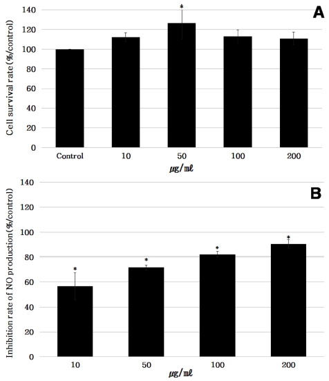 Fig. 2. Fig. 2.