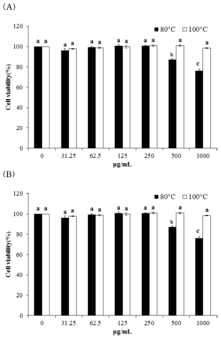 Fig. 2. Fig. 2.