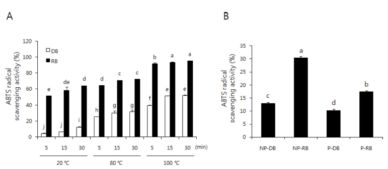 Fig. 3 Fig. 3