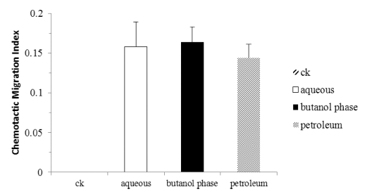 Fig. 2 Fig. 2