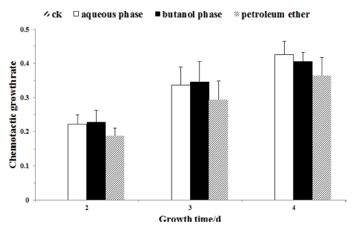 Fig. 4 Fig. 4