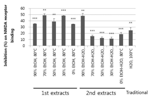 Fig. 3 Fig. 3
