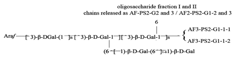 Fig. 1 Fig. 1