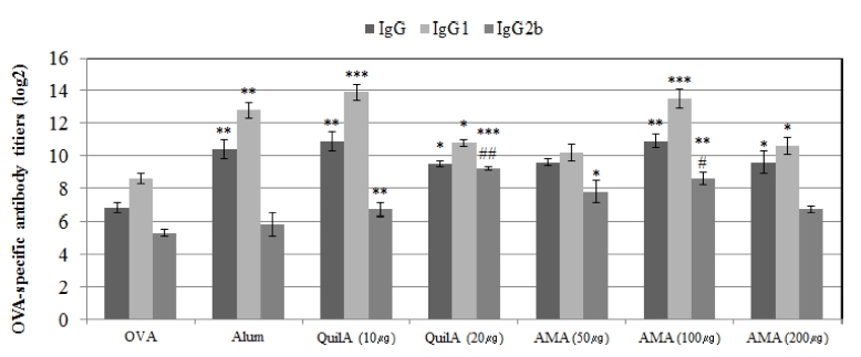 Fig. 3 Fig. 3
