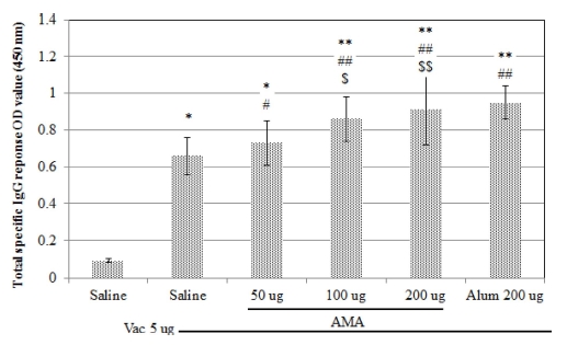Fig. 4 Fig. 4
