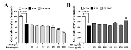 Fig. 3 Fig. 3