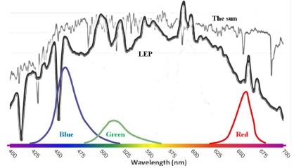 Fig. 1
