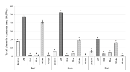 Fig. 2 Fig. 2