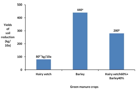 Fig. 2 Fig. 2