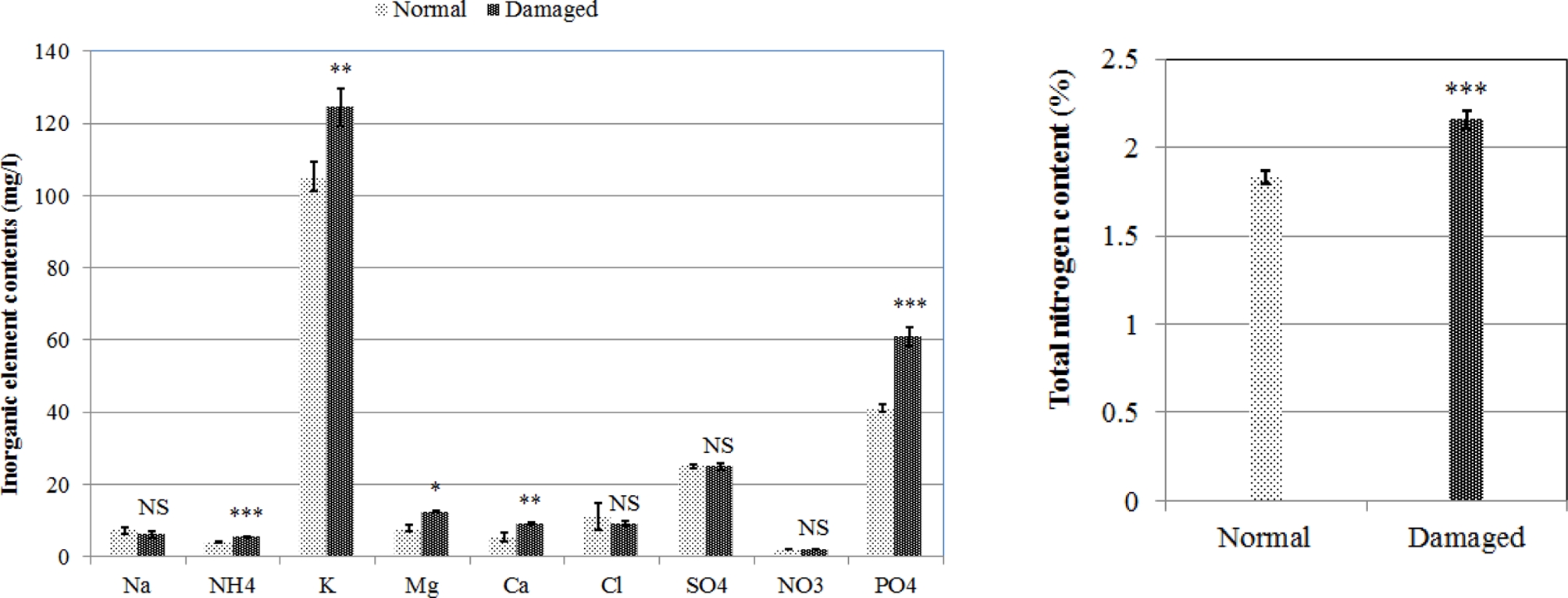 Fig. 3 Fig. 3