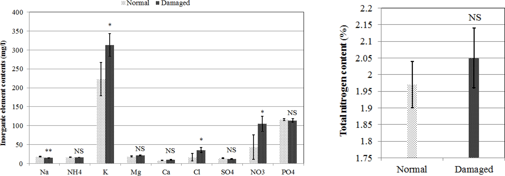 Fig. 4 Fig. 4
