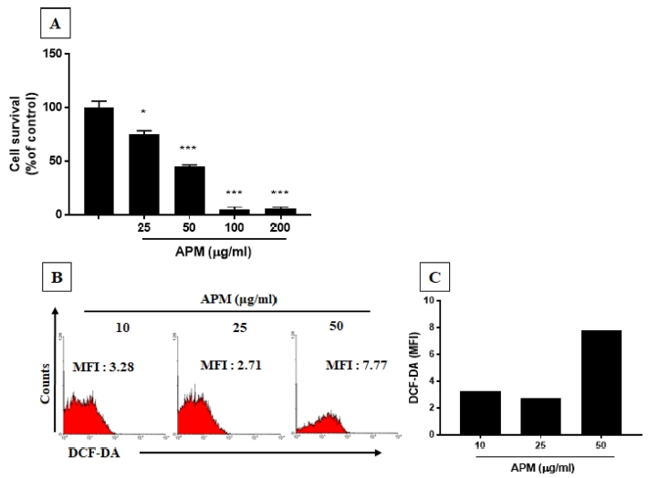 Fig. 2 Fig. 2
