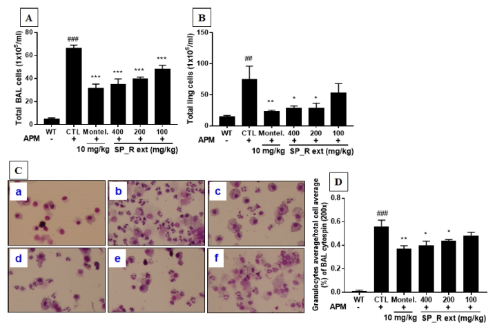 Fig. 6 Fig. 6