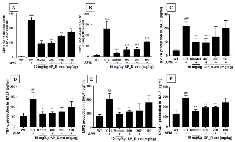 Fig. 7 Fig. 7