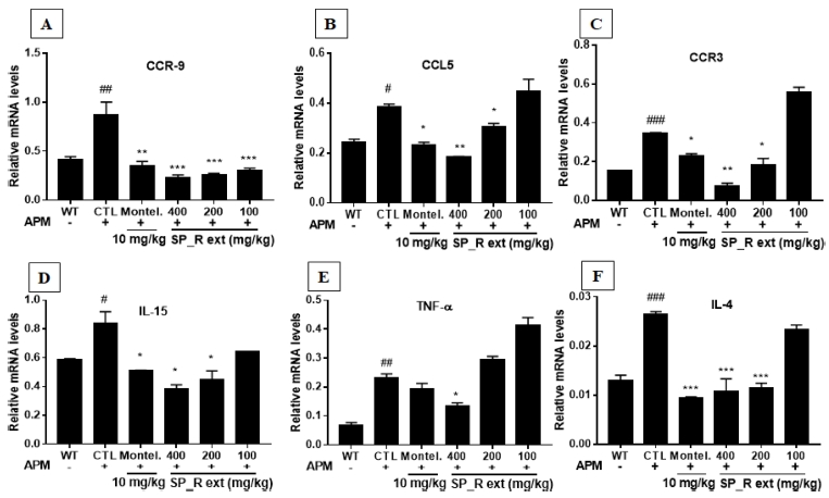 Fig. 8 Fig. 8