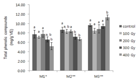 Fig. 6 Fig. 6