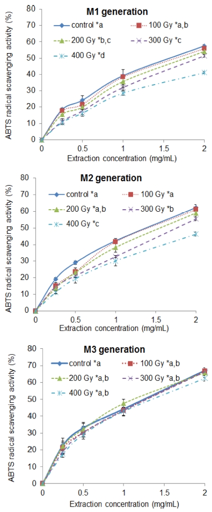 Fig. 7 Fig. 7