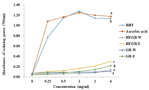 Fig. 2 Fig. 2