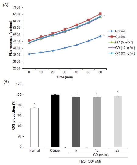 Fig. 2 Fig. 2