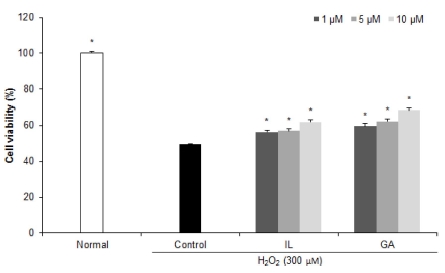 Fig. 3 Fig. 3